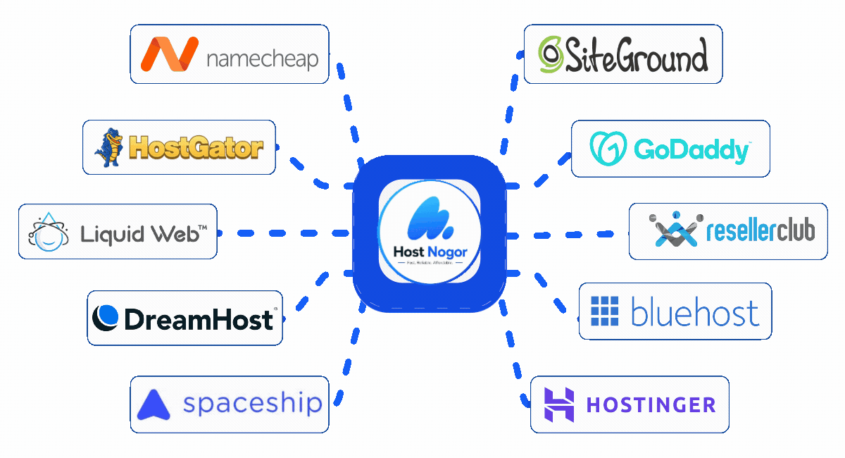Migrate to Host Nogor - Seamless transfer from any provider